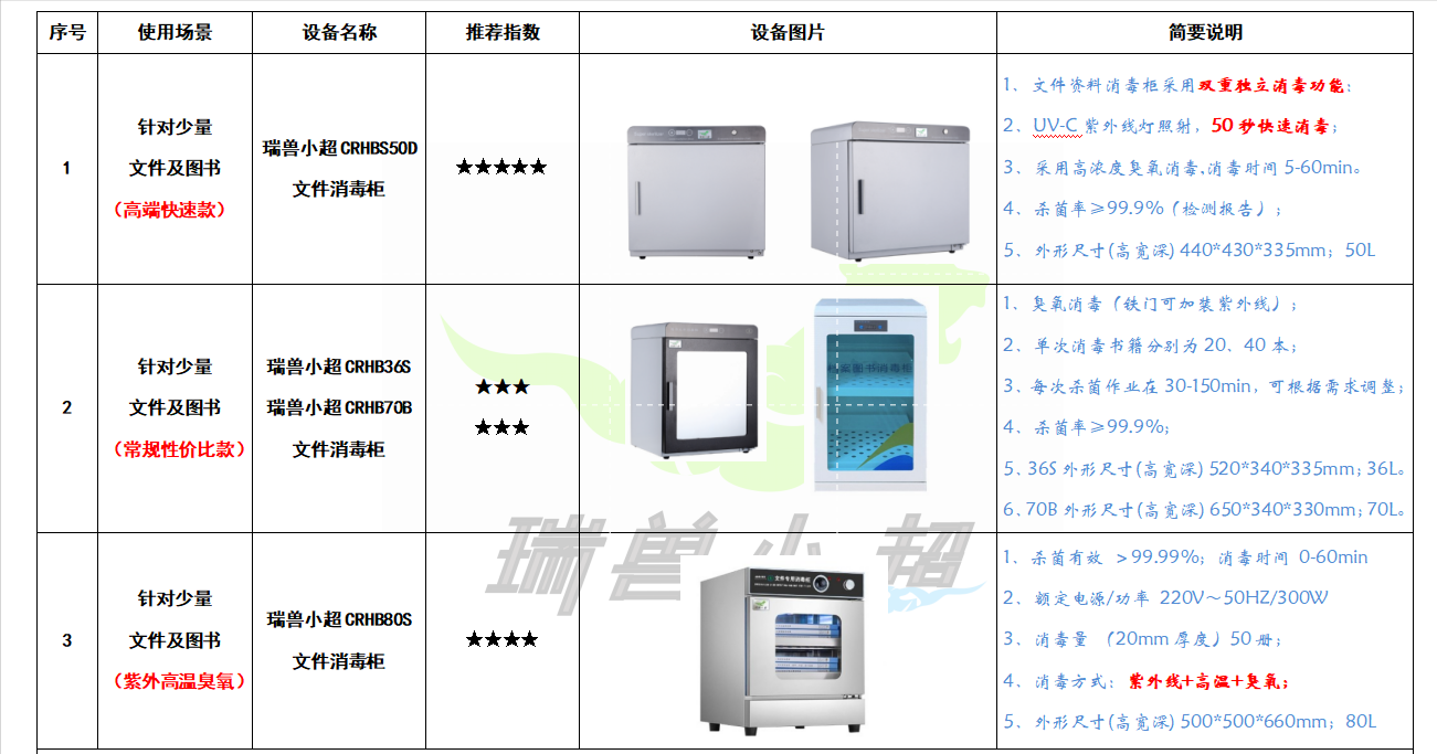 文件消毒柜哪个牌子好？瑞兽小超CRHB-S50D，50秒快速消毒杀菌