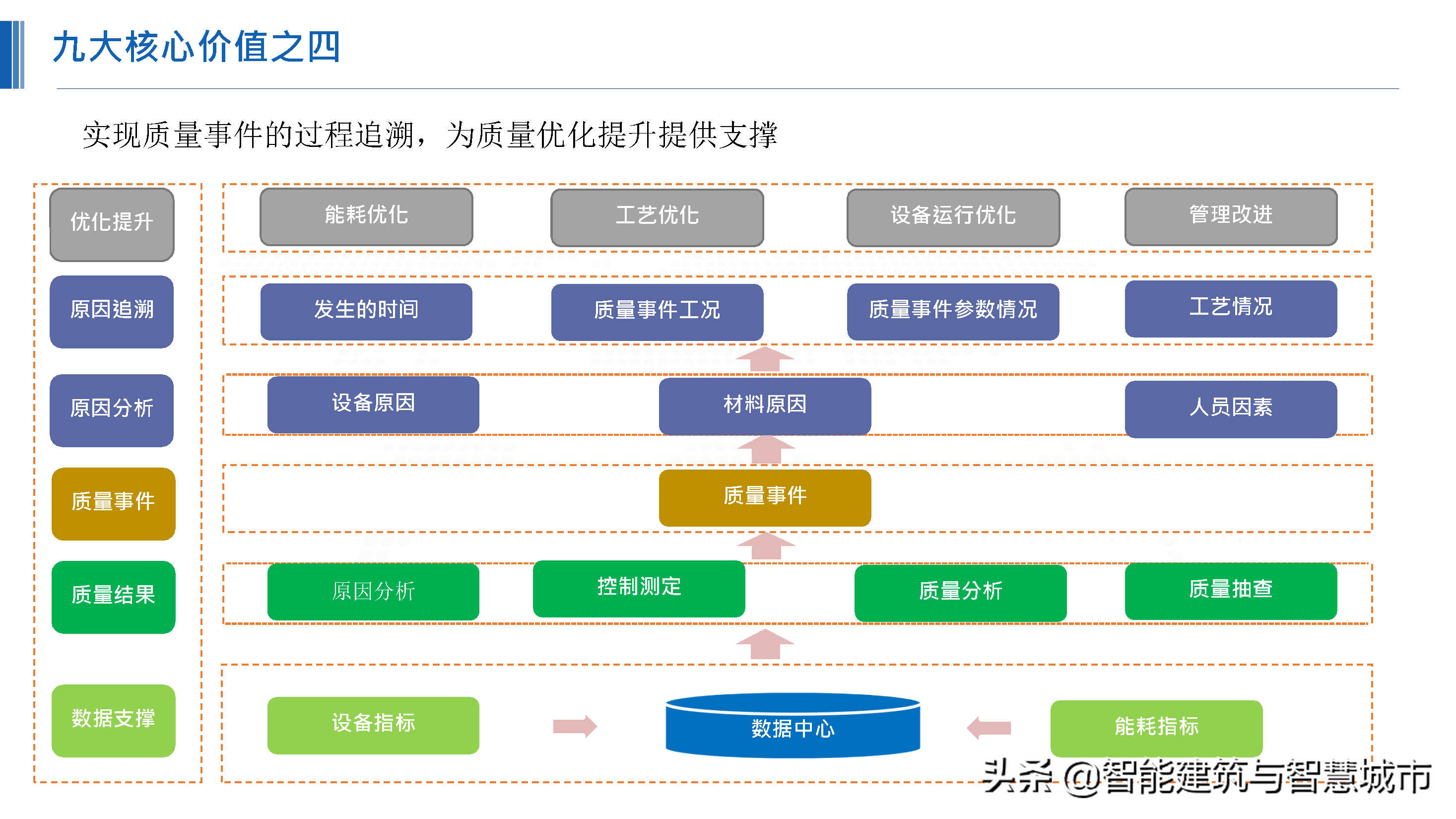 化工行业新一代“智能工厂”解决方案