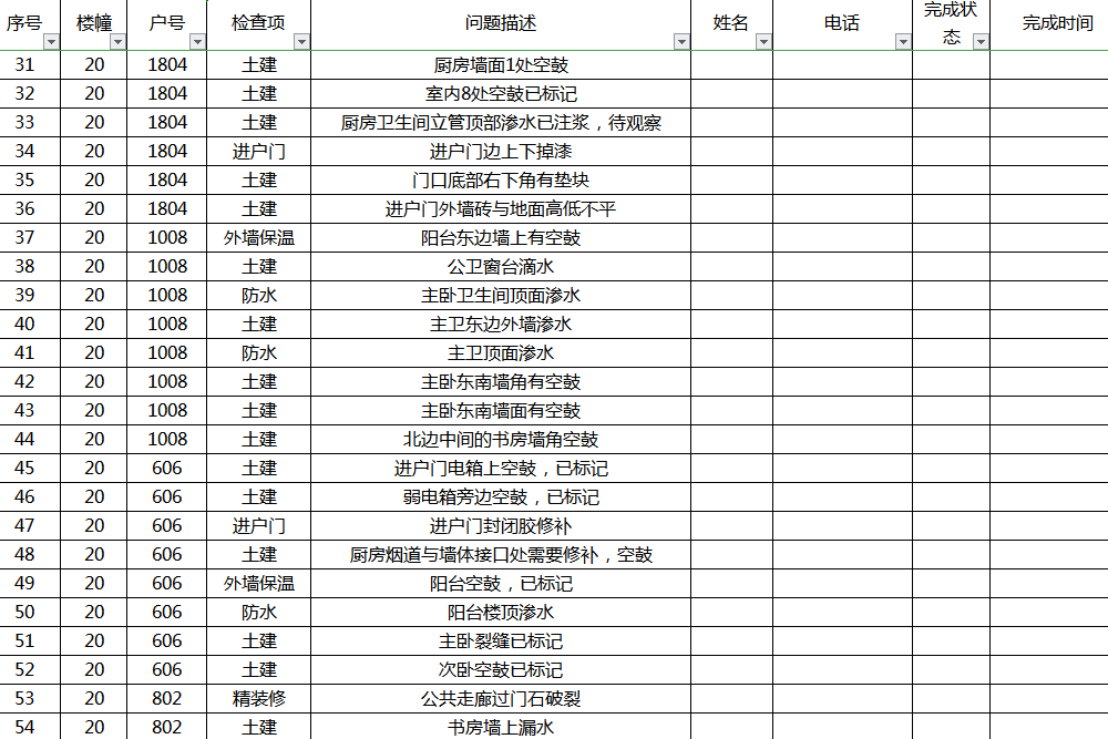验房时关注这些就行！汇总1000多户小业主提出的验房问题