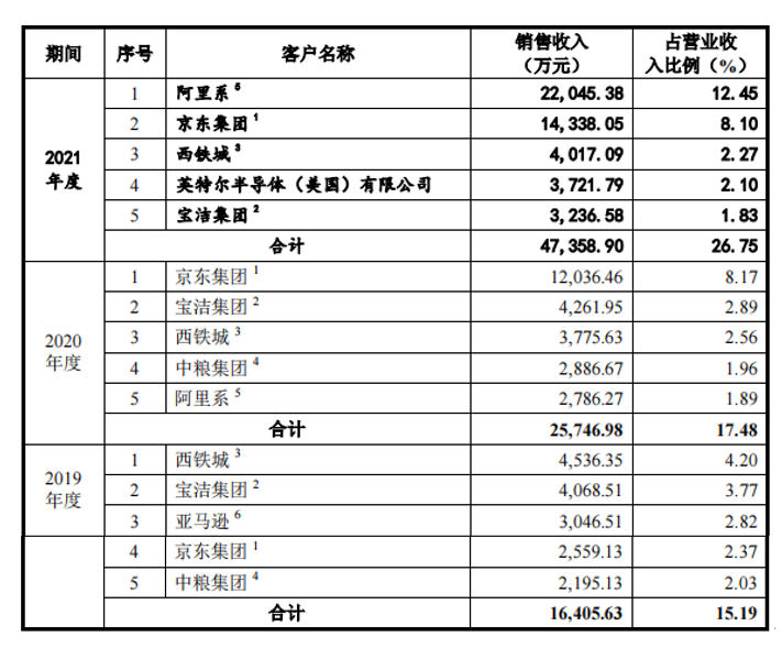 原蓝色光标子公司数聚智连大额募资购房，低研发无重要专利