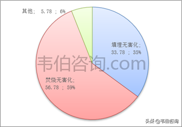 最新！2022年中国垃圾焚烧发电行业专题调研与深度报告（多图）