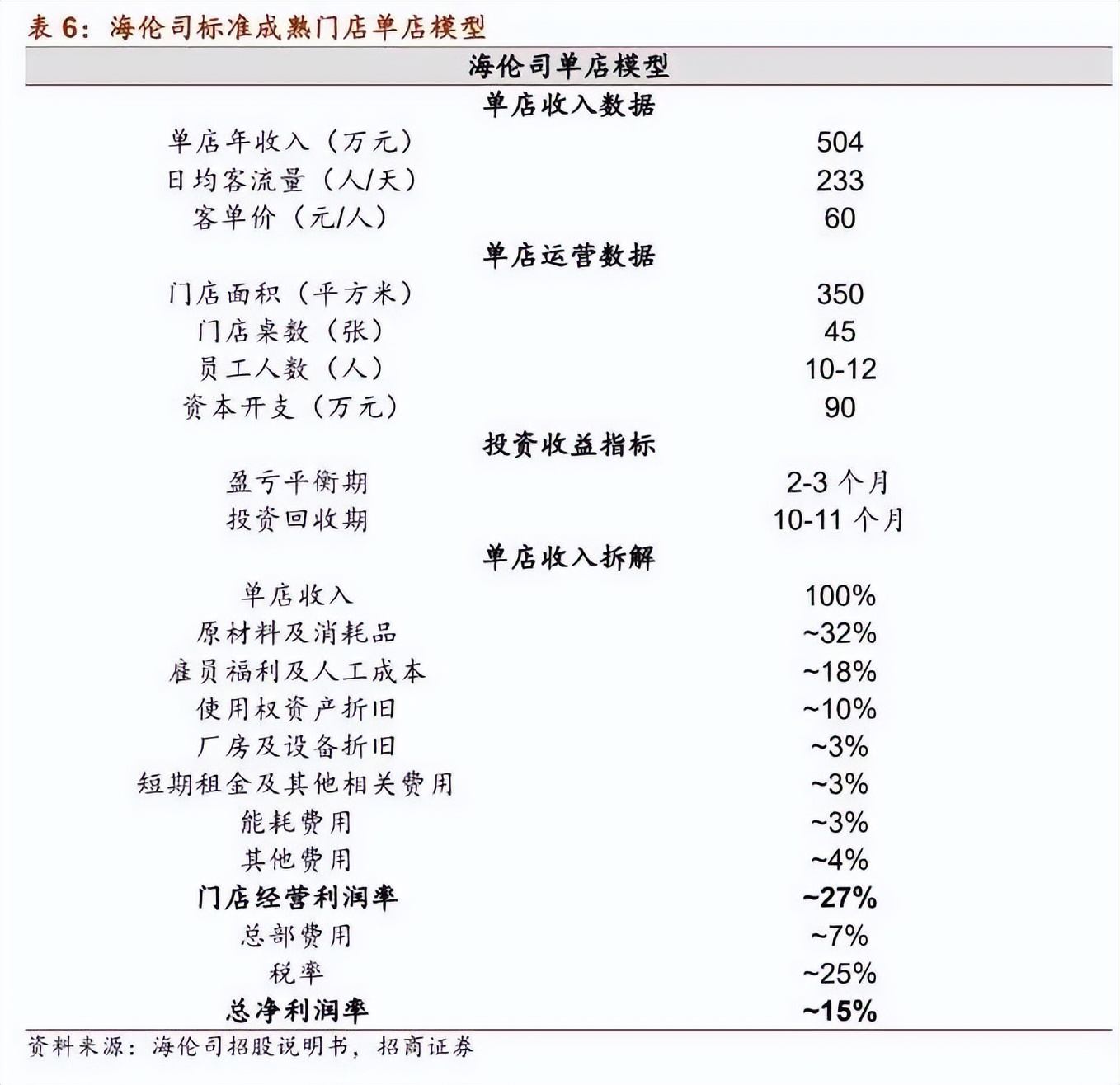 海伦司赚钱难，10元小酒馆留不住年轻人？