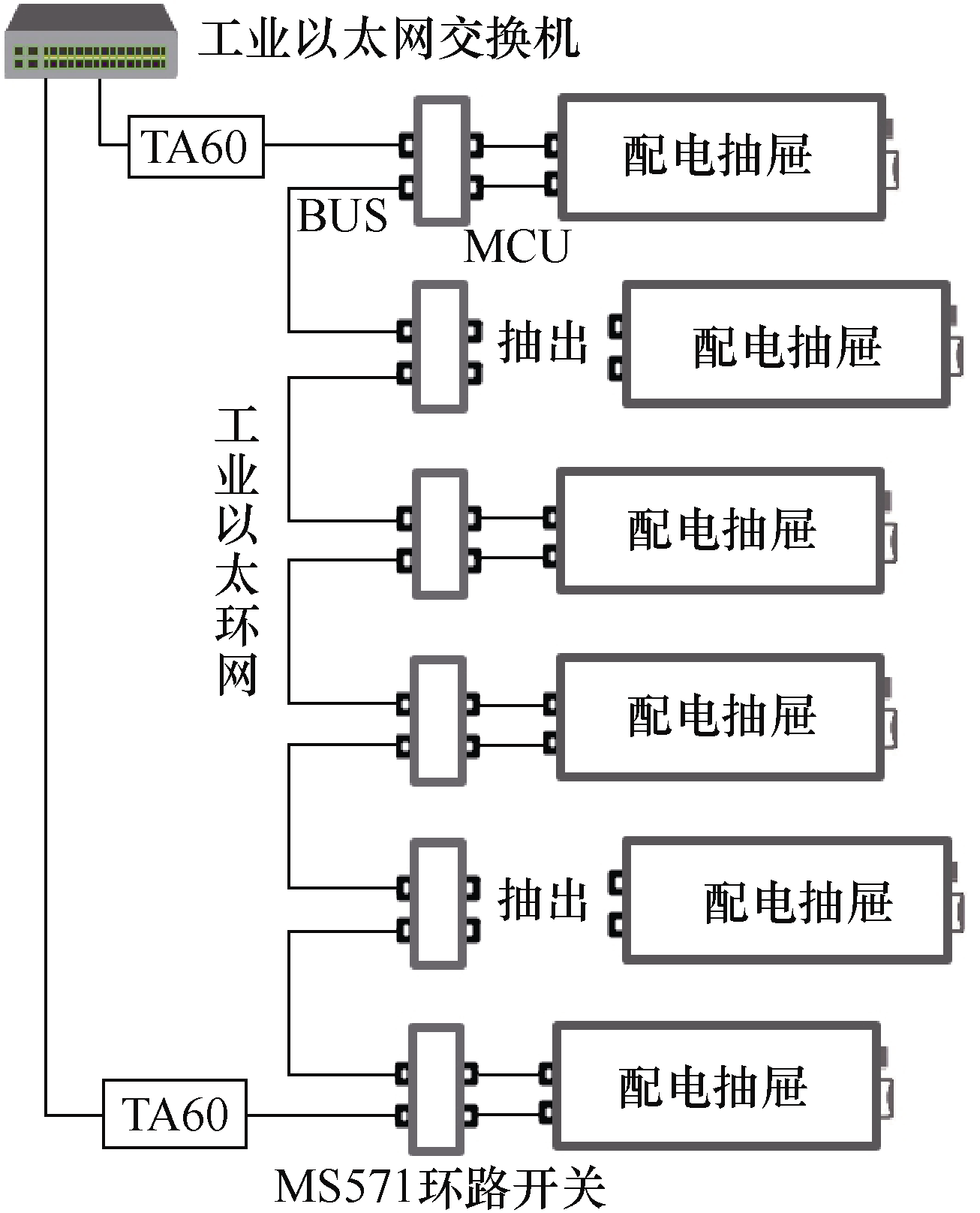 選煤廠低壓配電管理系統的設計與實現