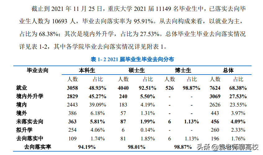 重庆大学pk湖南大学，两个“末流985”，谁能更胜一筹？