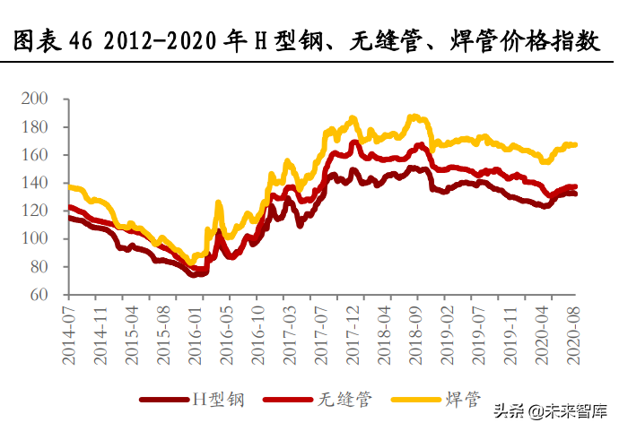 建筑行业钢结构专题研究：装配式建筑迎来热潮，钢结构前景广阔