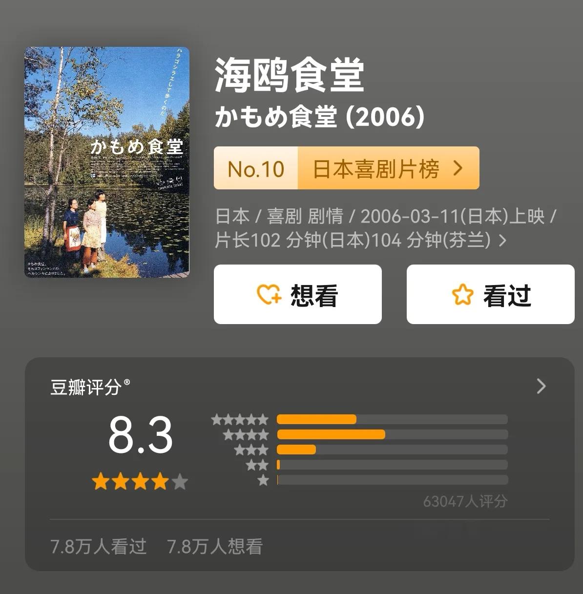 20部夏天宅家必看的治愈系电影