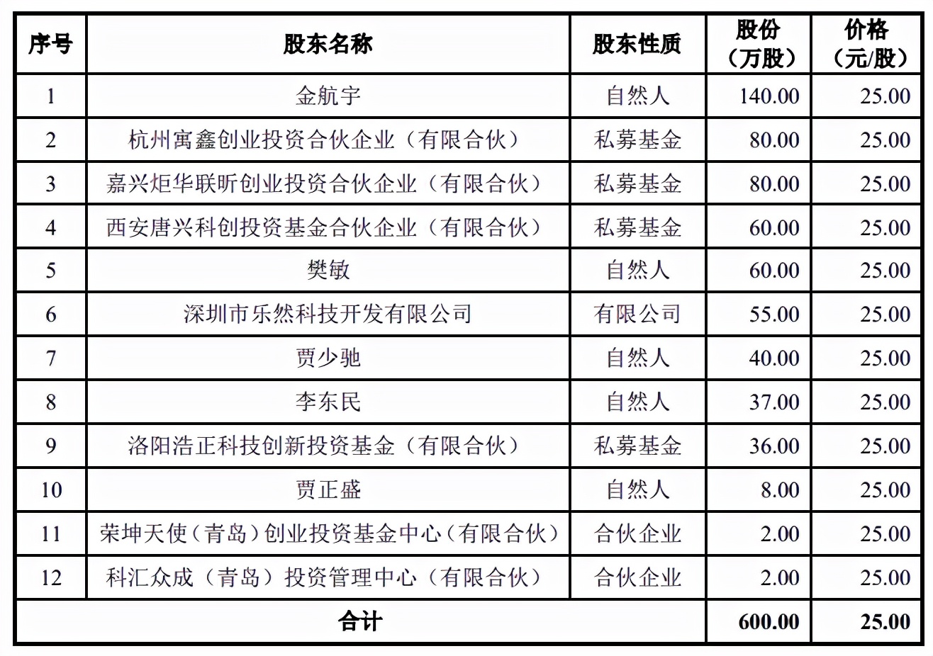 科创属性不足的斯瑞新材今日申购，客户供应商重叠