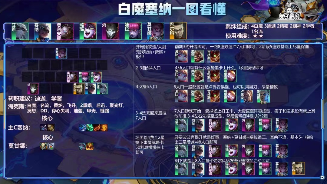 金铲铲版本更新！白魔成最大赢家！上分阵容推荐