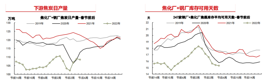焦煤高位博弈激烈 空方暂时先下一城