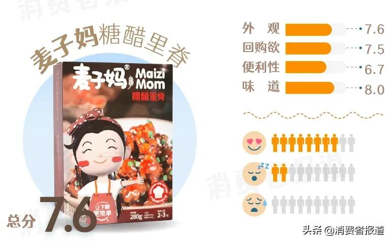 我们用预制菜做了一桌年夜饭——13款预制菜主观试吃报告