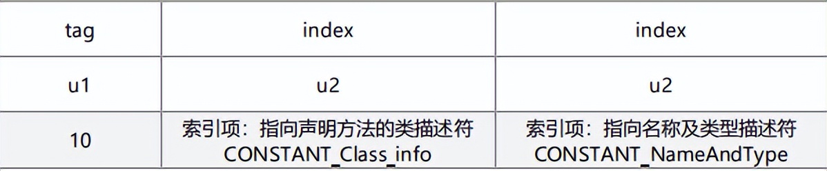 .class文件的字节码结构