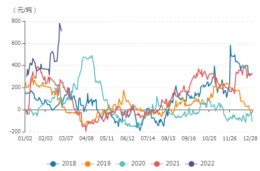 牛钱豆粕日报2022.2.28