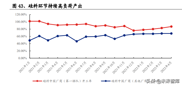 光伏行业深度报告：景气向上，把握光伏需求及新技术两大主线