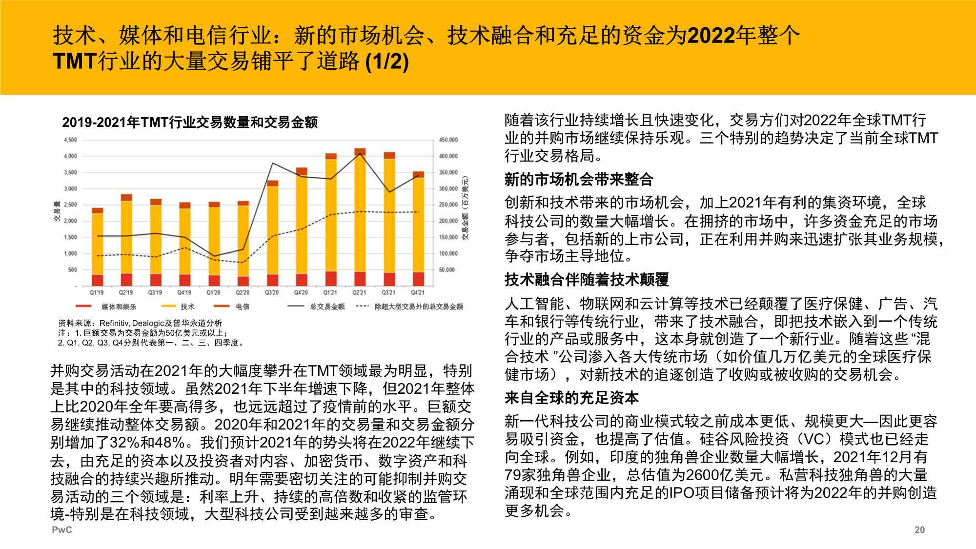 2021年全球并购行业趋势回顾及2022年展望