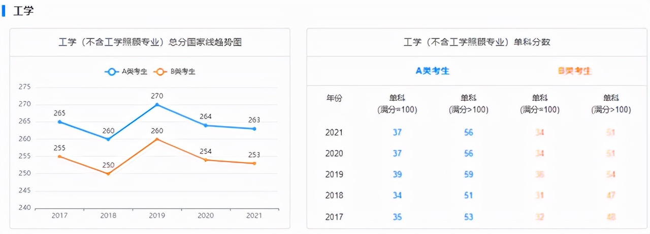 研至博学：考研分数线的那些事