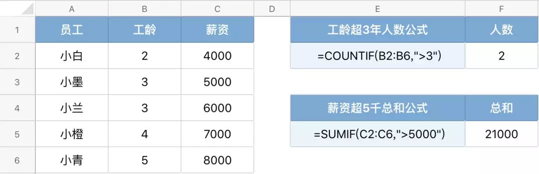 这些常用的表格公式，90% 的人竟然都不知道