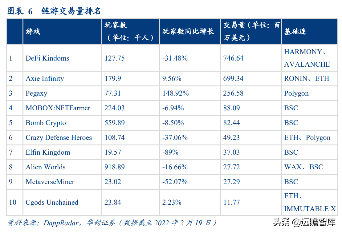 拆解元宇宙：什么是 GameFi 和链类游戏？是泡沫，也有可能是未来