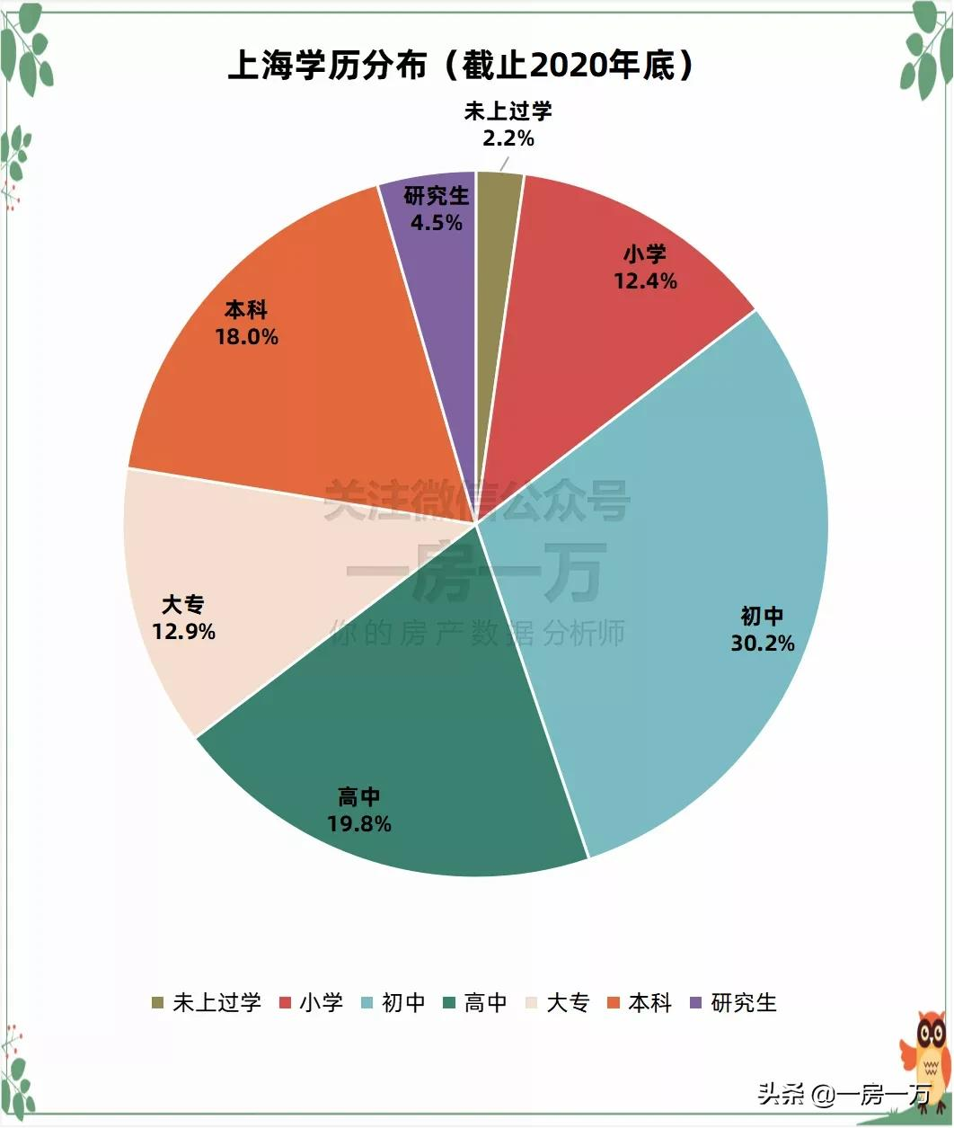 7.3万落户,五年增长500%,狂涨的落户量给上海带来何种影响?