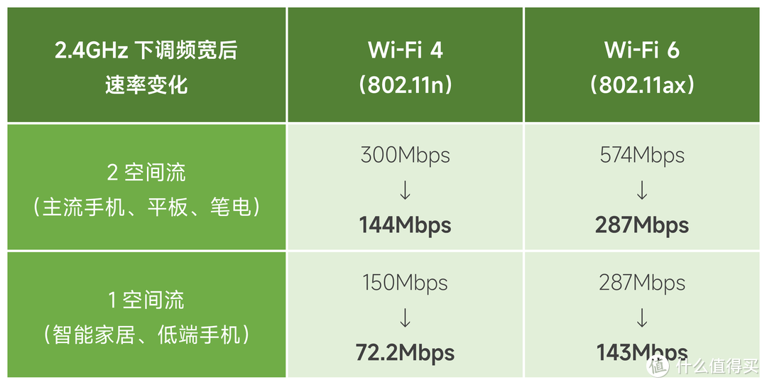 家里信号不好 如何增强信号（3个技巧让WiFi信号提升）