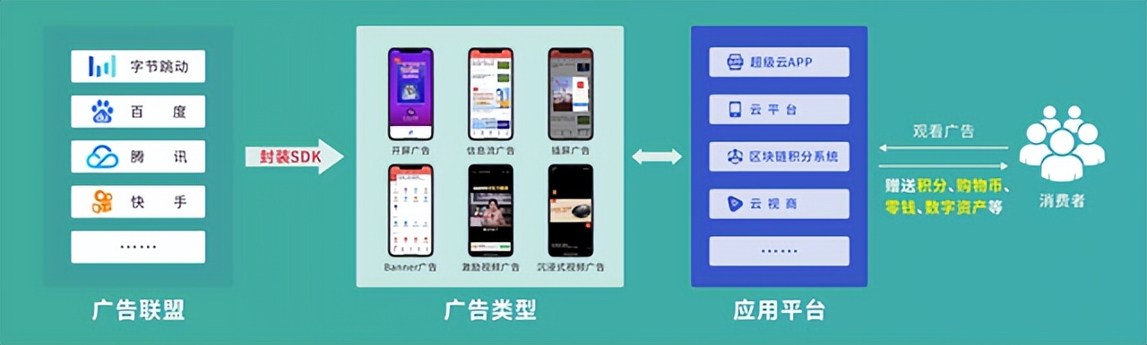 电商平台多级分销如果规避风险？乐分享模式解析