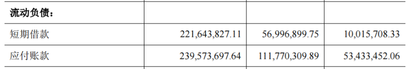 云汉芯城想借上市“回血”？IPO前创始人套现1.19亿
