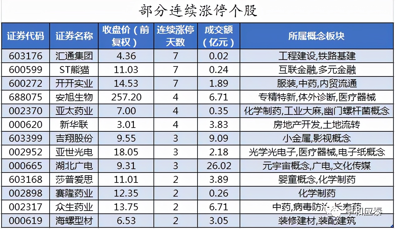 周三A股重要投资参考