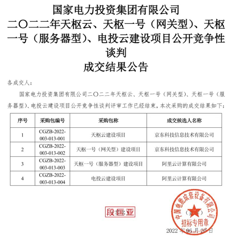 阿里云：1.8亿中标国家电投2022年天枢一号（服务器）型建设项目