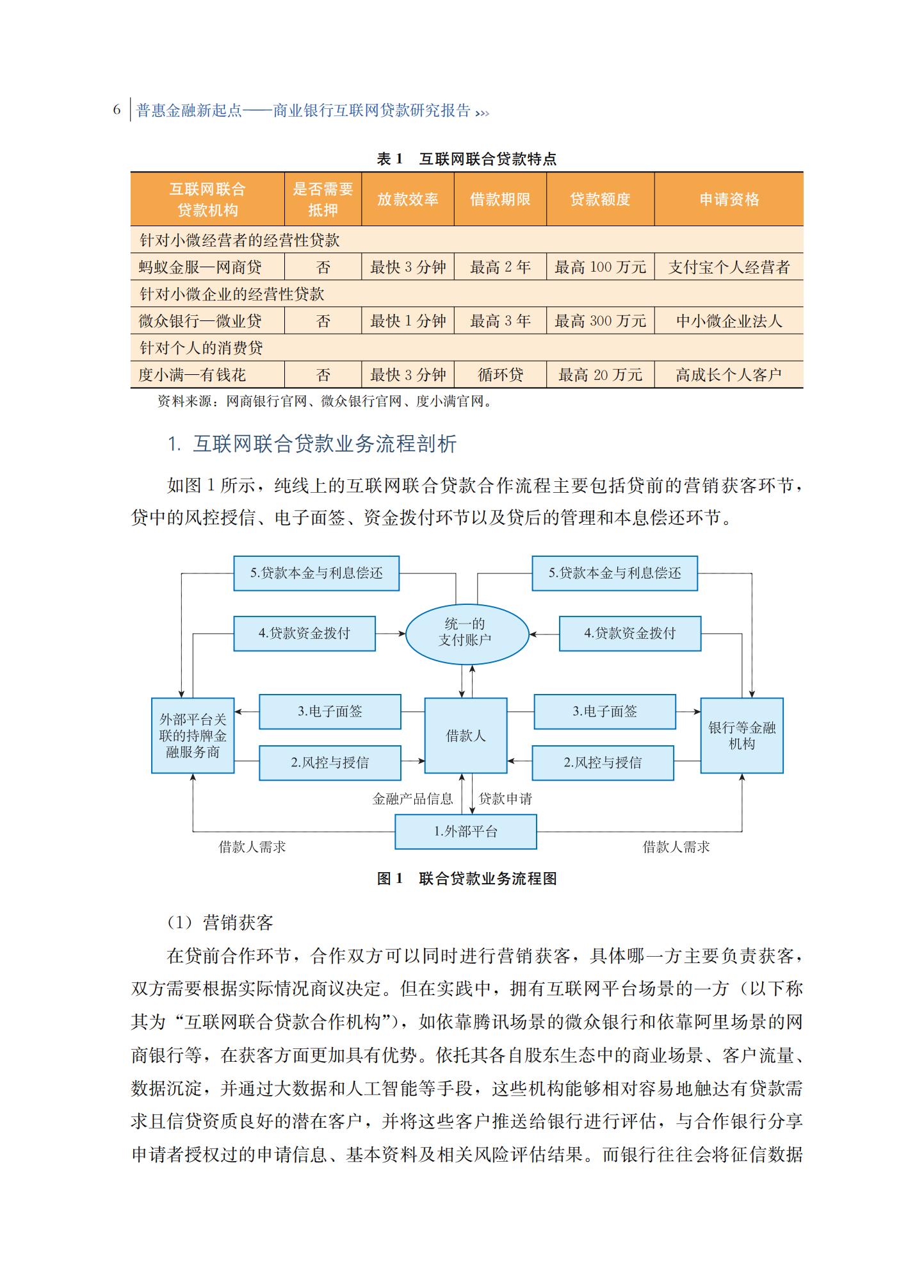 2021年商业银行互联网贷款研究报告，完整版49页，建议收藏