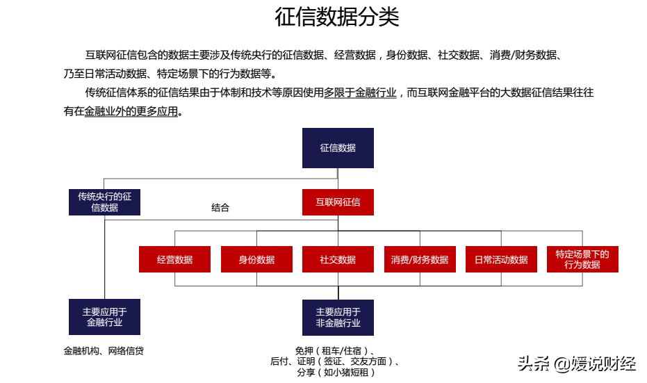 「征信全面解析」关于征信，你了解多少？