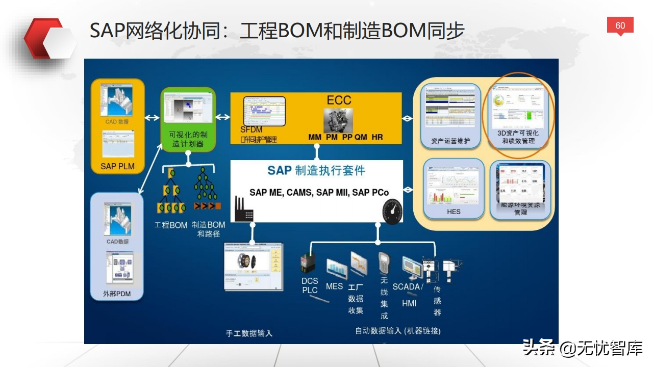 值得收藏！总120页大型企业数字化转型与运营策略（附PPT全文）