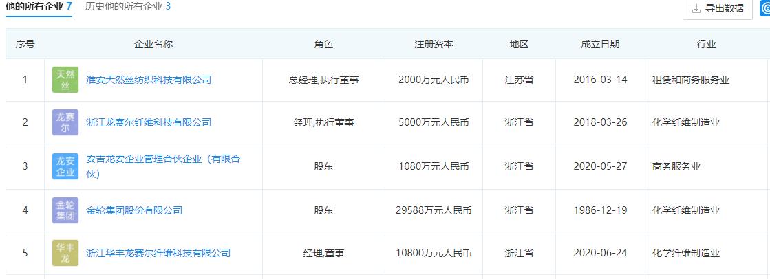 他是商界飞人，有浙江最大私人博物馆，落魄后身家仅存7亿