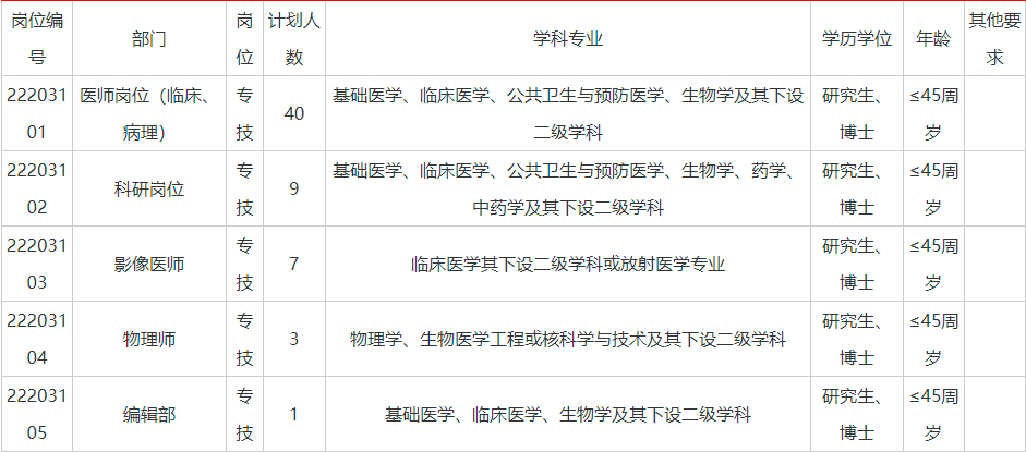 山东省肿瘤医院招聘（天津医科大学肿瘤医院招65人）