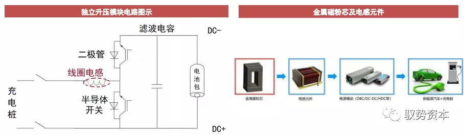 һĿ漶̼ģ