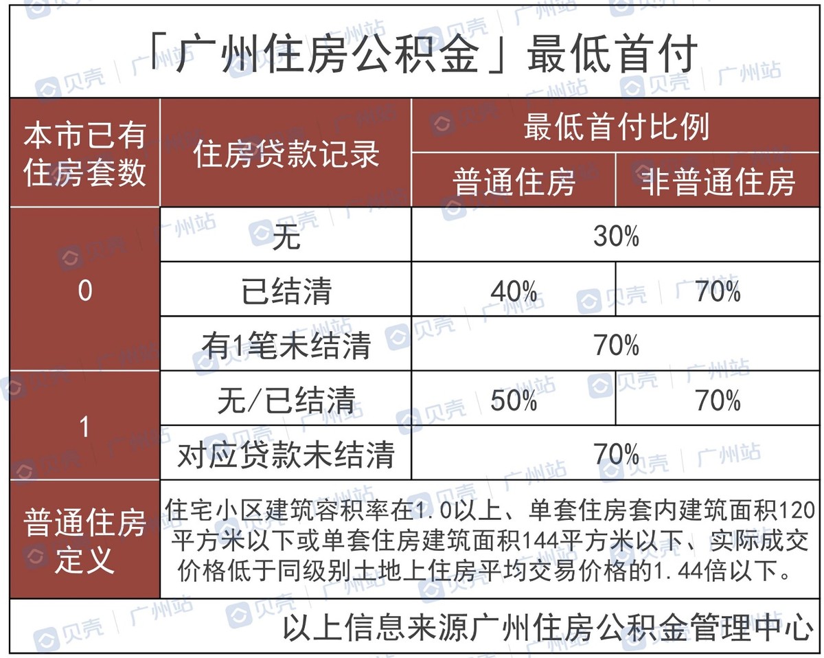 贝壳百科｜贷款买房注意这4点，少当几年房奴