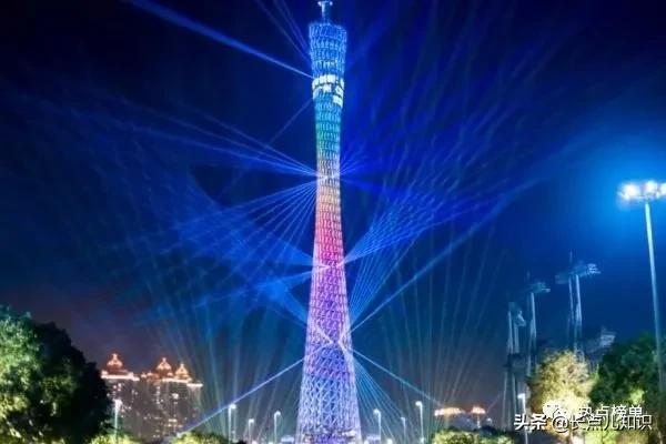 中国十大时尚城市建筑排名榜单揭晓!上海中心大厦位列榜首