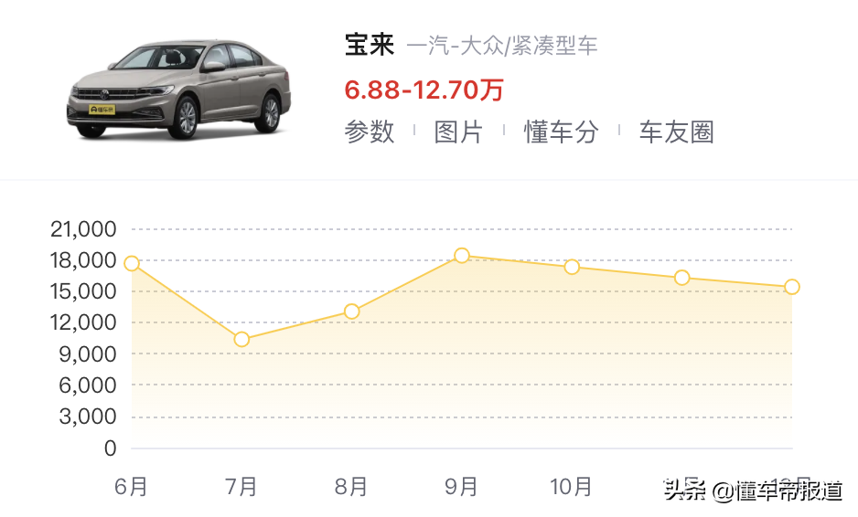 新车｜日德争霸，自主品牌险入局，2021最畅销10款紧凑型轿车出炉