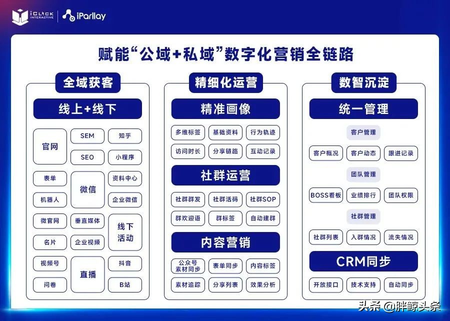 爱点击X万博智云：云计算企业如何做营销数字化