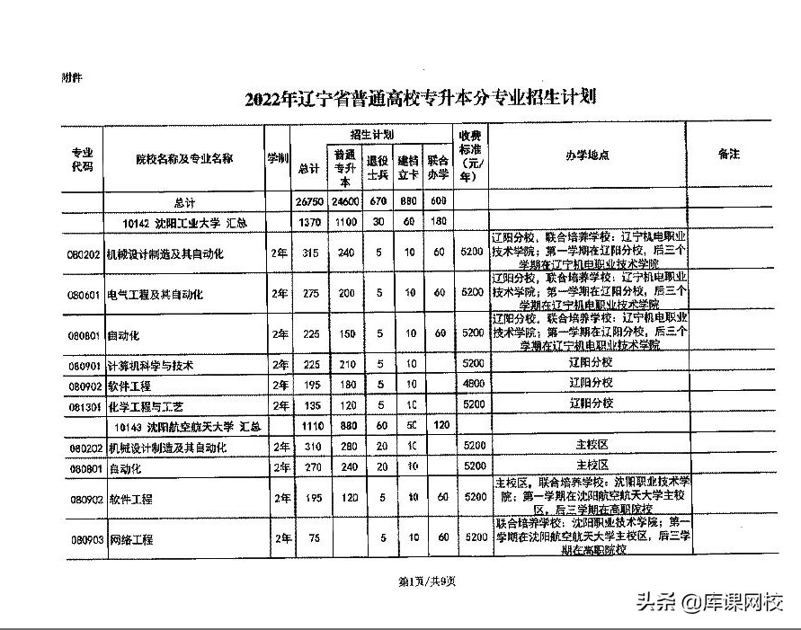 沈阳师范大学专升本专业（2022年辽宁专升本招生院校及招生专业）