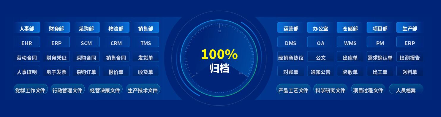 泛微发布全新档案管理产品——文书定