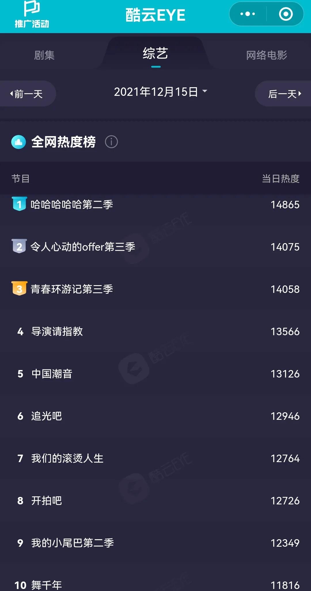12月15日剧、综艺的热度及播放指数排行榜合集