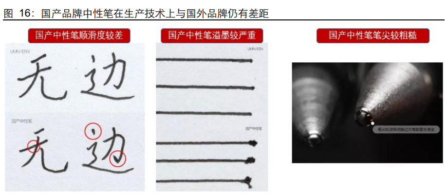 晨光文具研究报告：以李宁为鉴，看晨光品牌升级新征程
