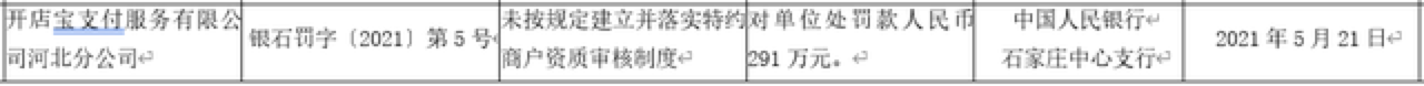 星驿付、开店宝、联动优势、畅捷支付等遭处罚，关联多家上市公司