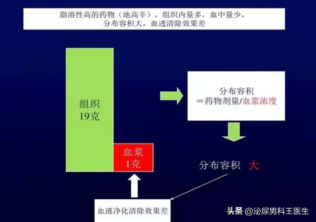 100mg西地那非和20mg他达拉非，治疗ED谁更厉害？听听医生怎么说