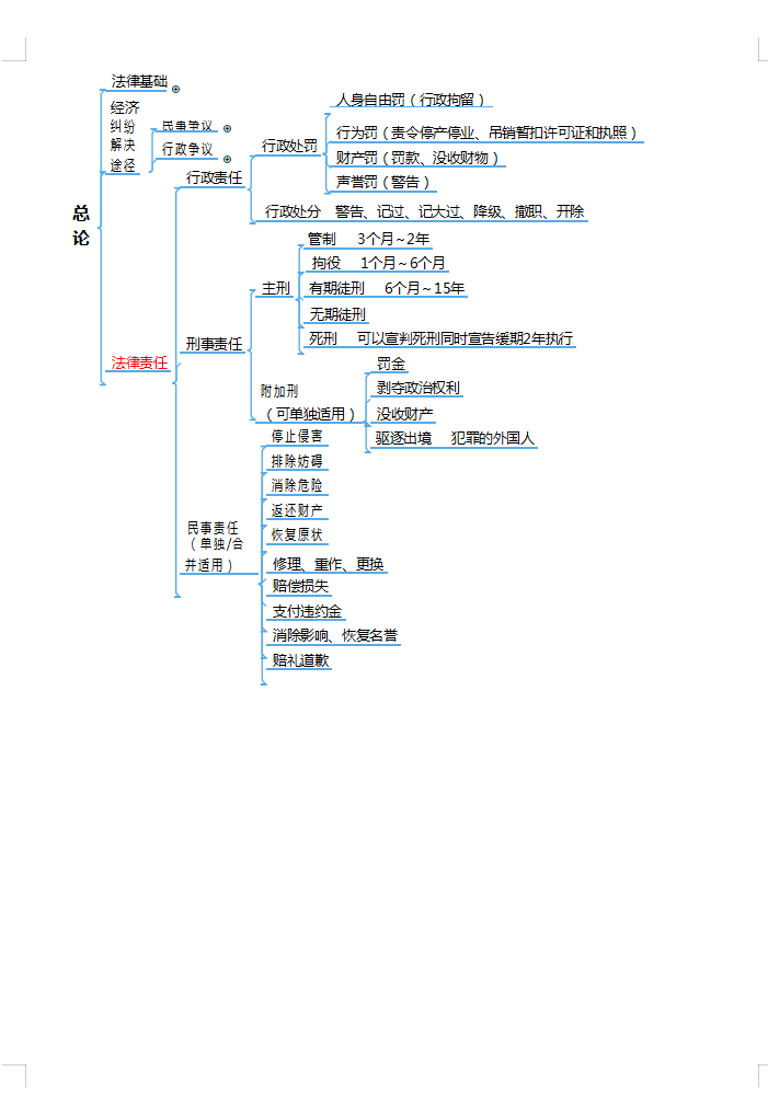 2个月零基础自学备考初级会计，两门均90+高分考过，建议收藏