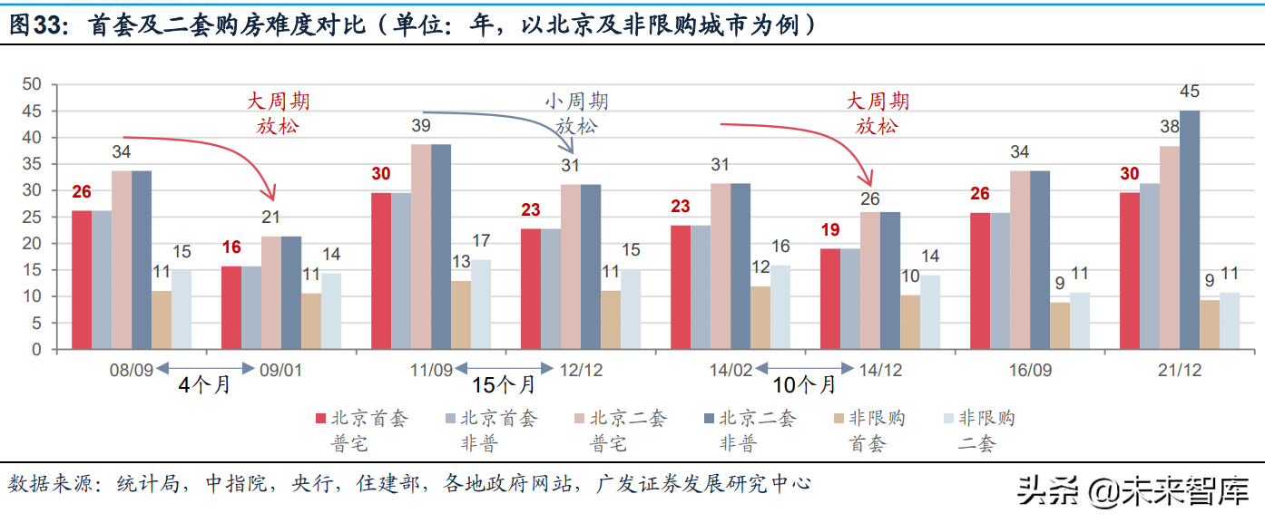 房地产行业深度报告：如何判断地产政策方向及实际力度