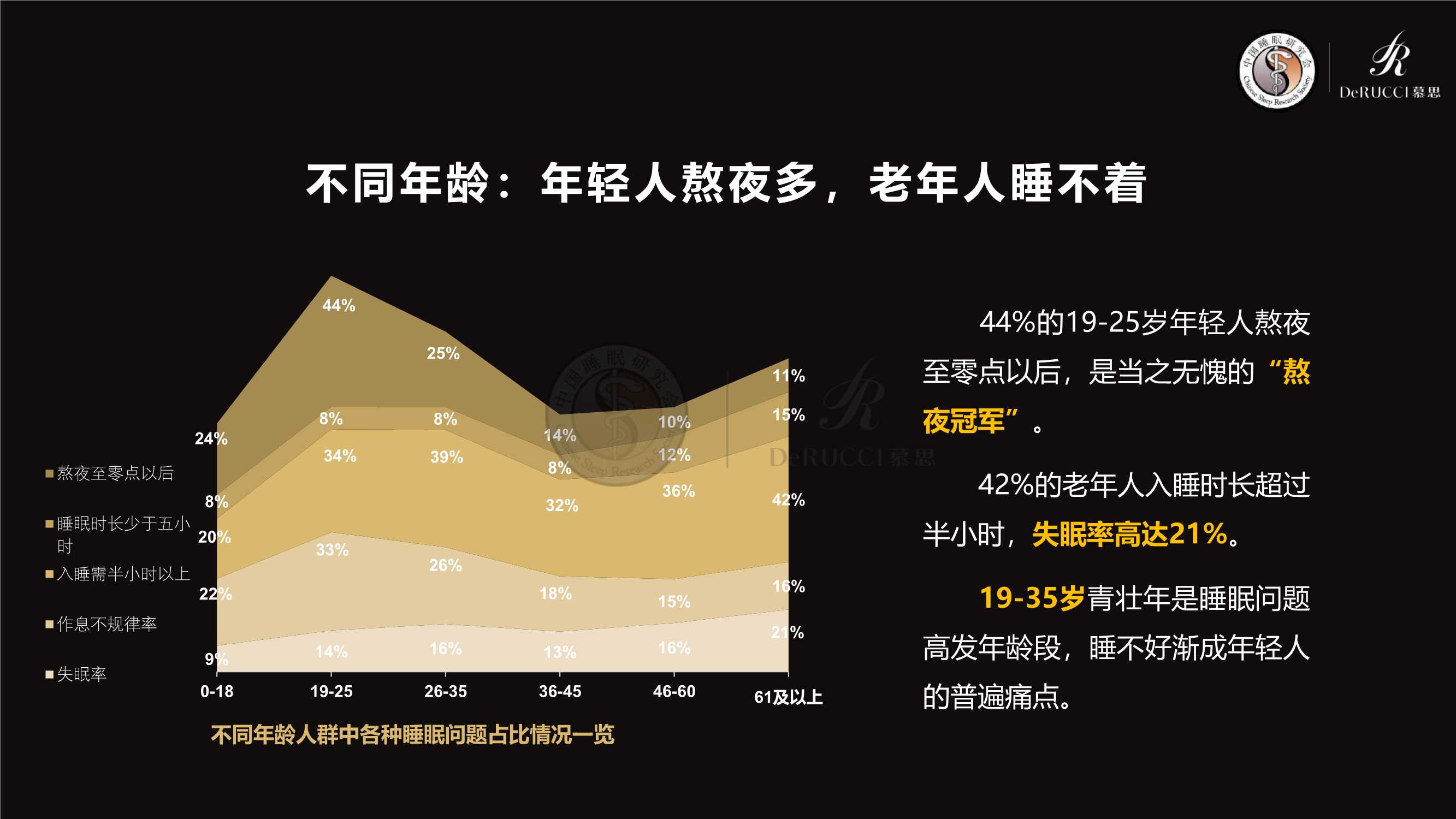 2022中国国民健康睡眠白皮书