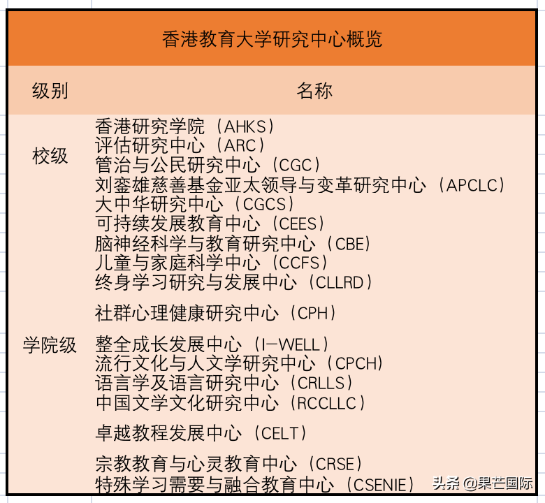 干货！香港教育大学值得读吗？学校解析及就业前景分析