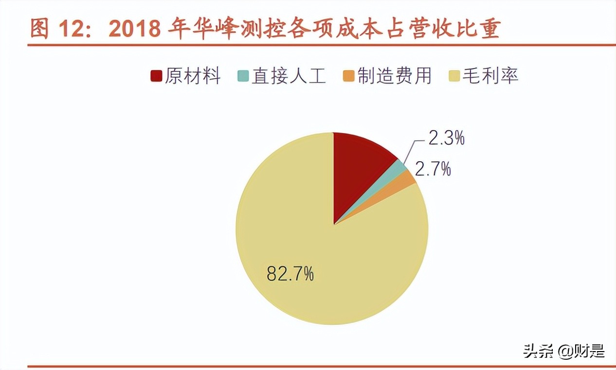 华峰测控研究报告：国产ATE龙头，SoC、功率类新品大有可为