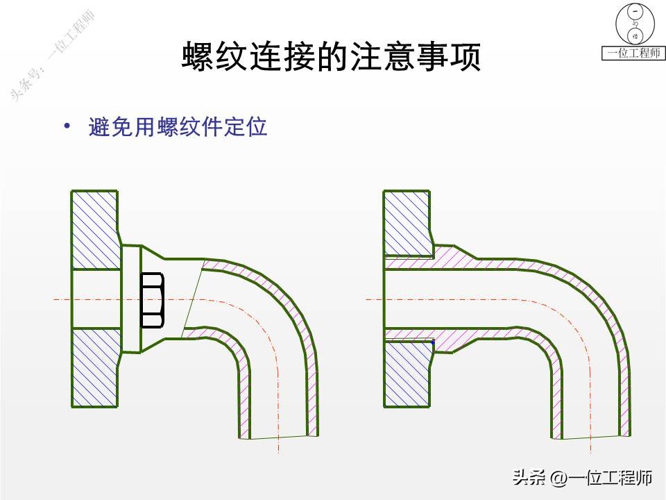 螺钉、螺母和垫圈，常用螺纹连接件规定画法，58页PPT全面介绍