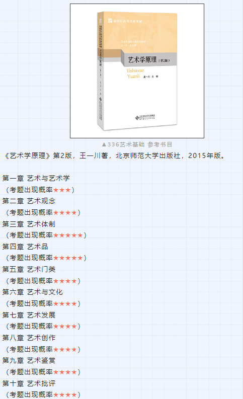 2023考研｜四川师范大学音乐学院135101音乐专业考研攻略